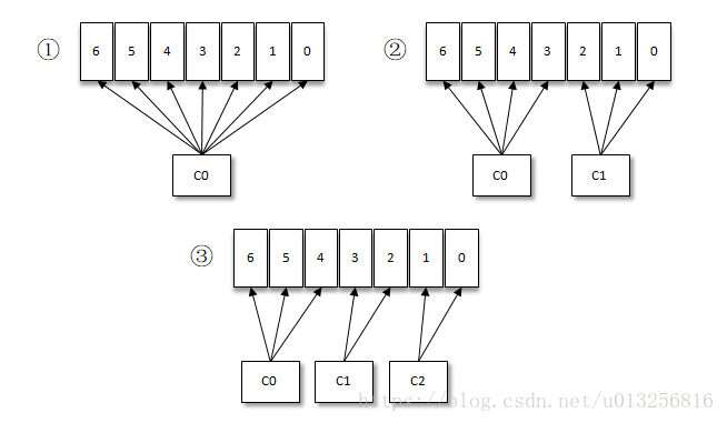 消费者与消费者组