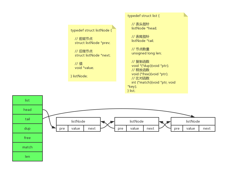 簡讀筆記_Redis設計與實現_第一章_資料結構與物件