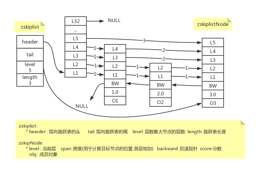 簡讀筆記_Redis設計與實現_第一章_資料結構與物件