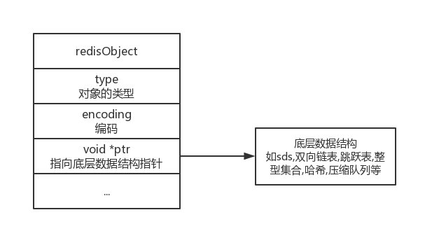 簡讀筆記_Redis設計與實現_第一章_資料結構與物件