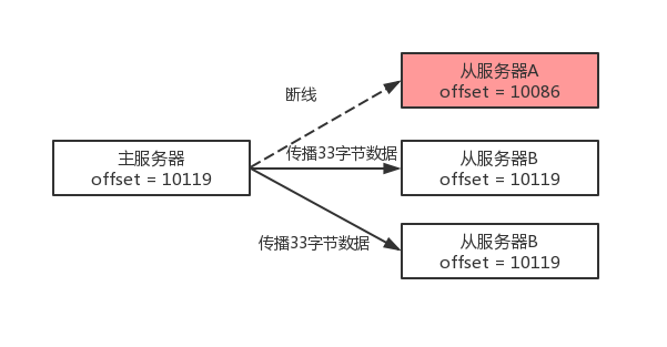 簡讀筆記-Redis設計與實現第三章