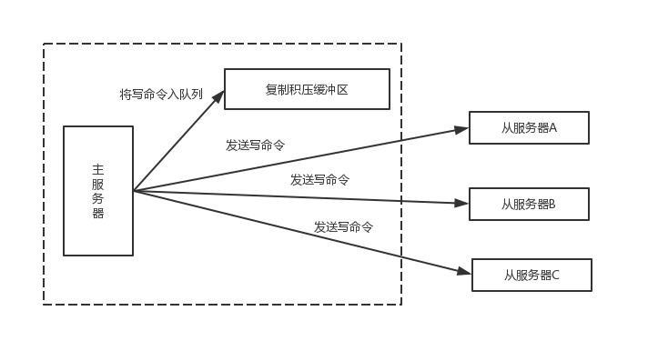 簡讀筆記-Redis設計與實現第三章