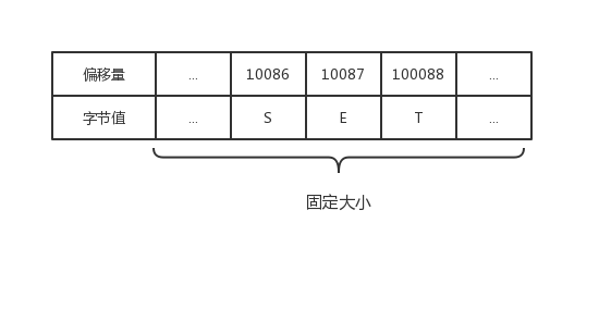 簡讀筆記-Redis設計與實現第三章