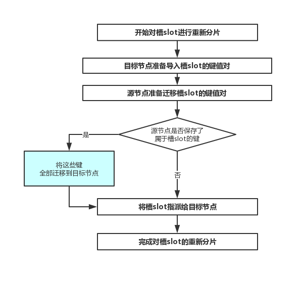 簡讀筆記-Redis設計與實現第三章