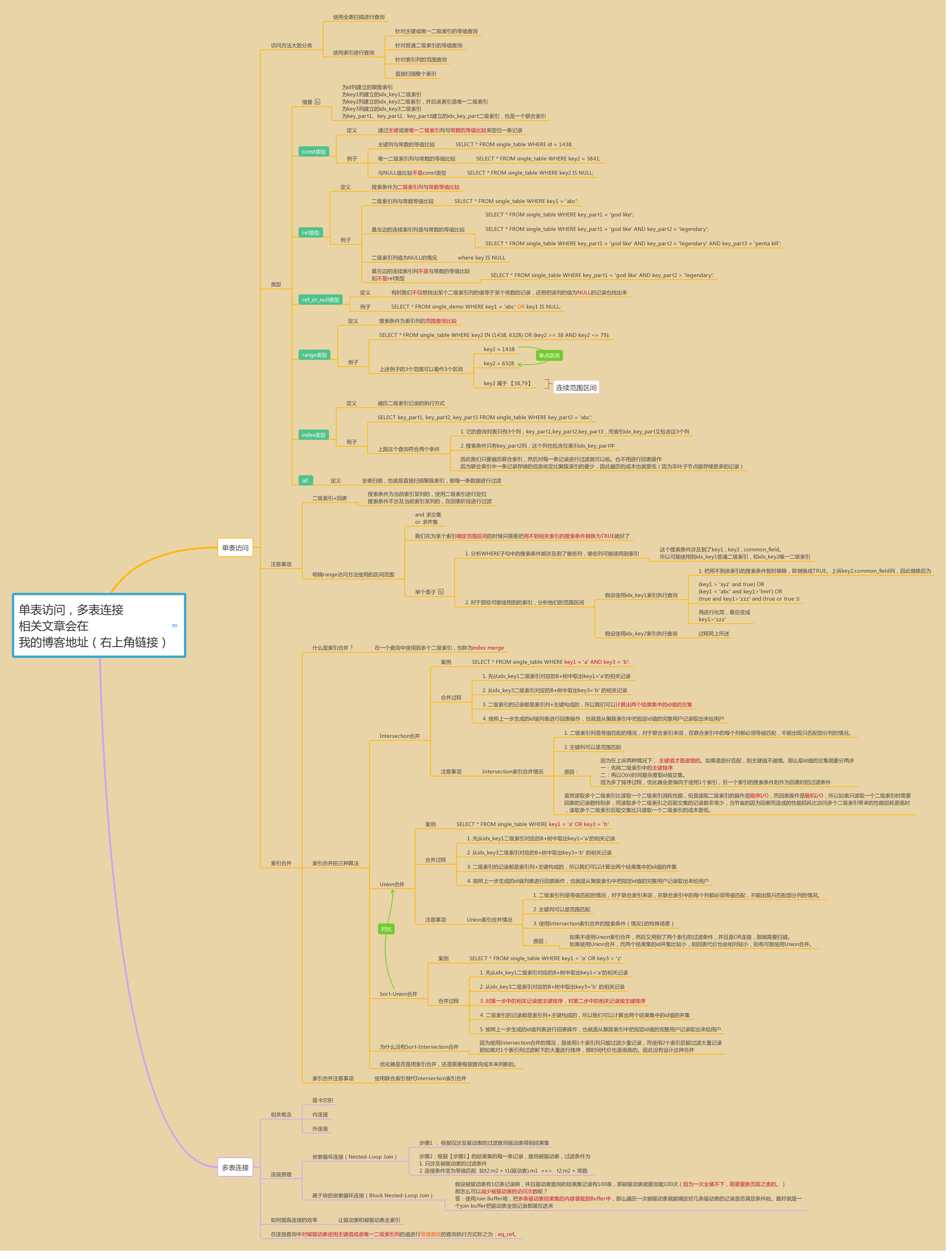 单表访问&多表连接导图