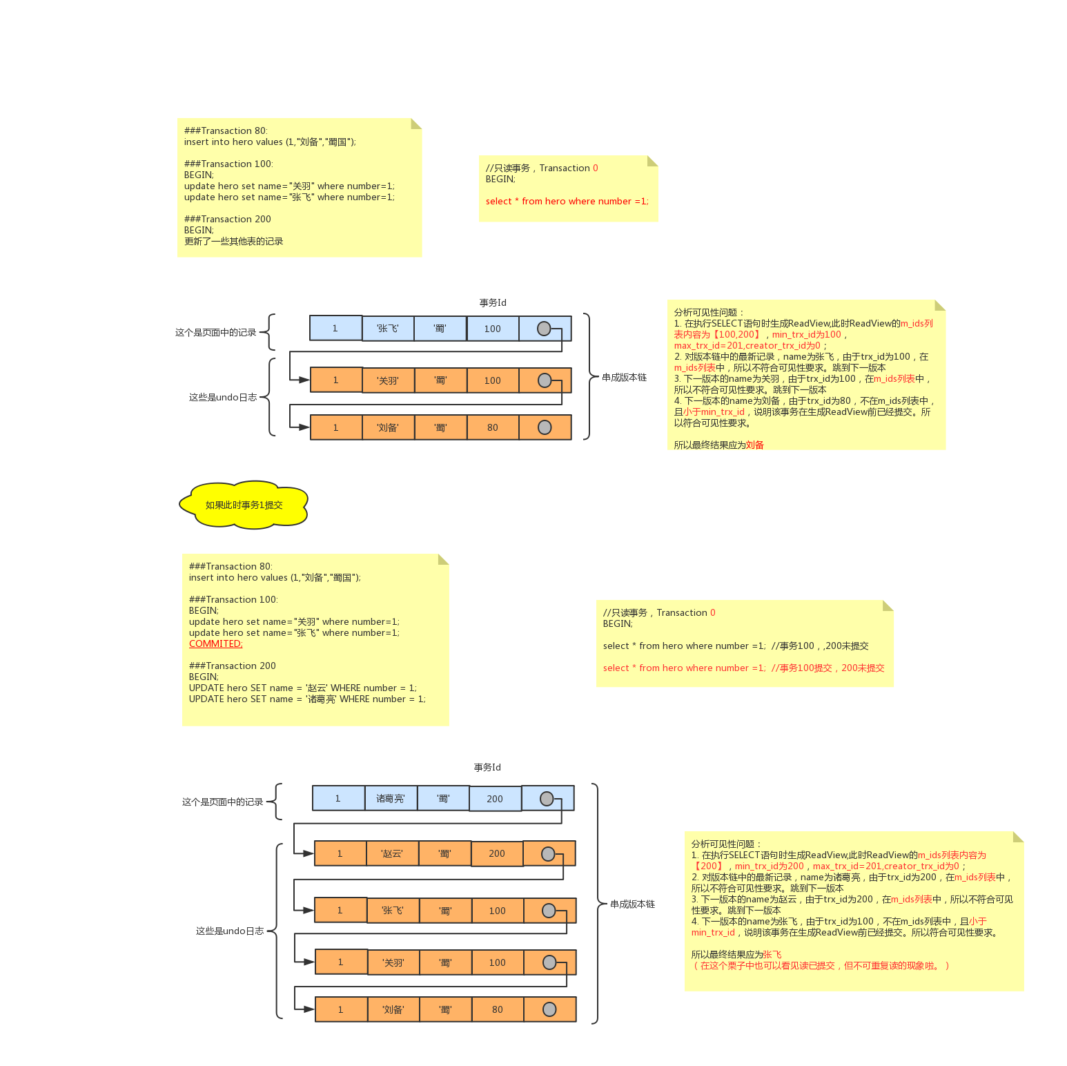 MVCC之READ_COMMITED实例